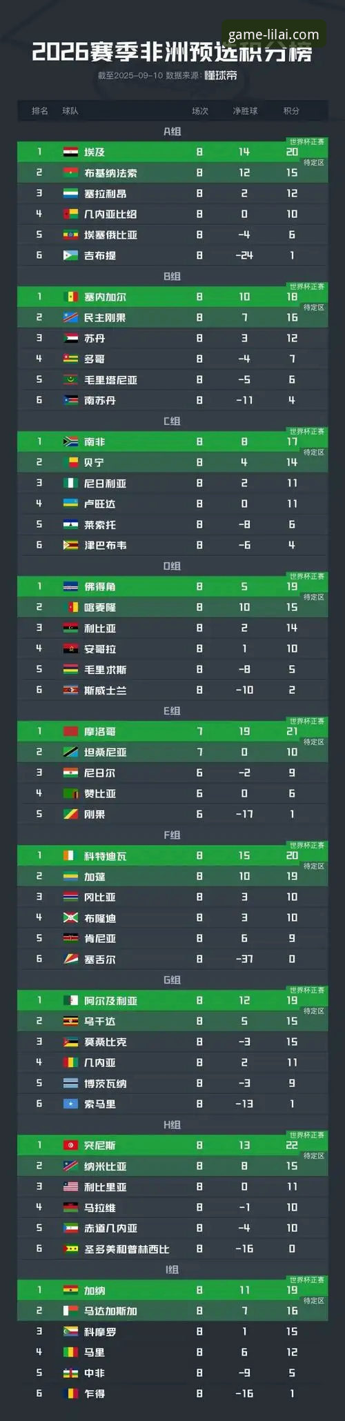 意大利三连败出局，从技术评测看世界杯预选赛数据变化